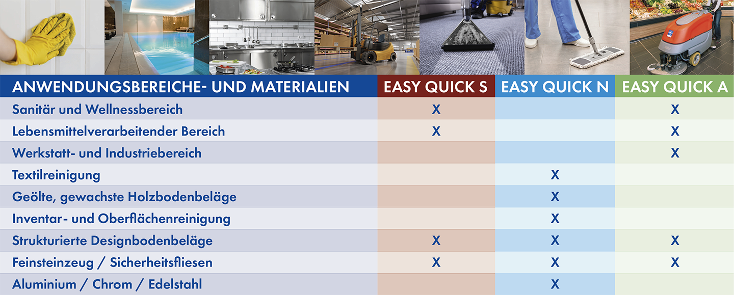 Tabelle Anwendungsbereiche- und Materialien