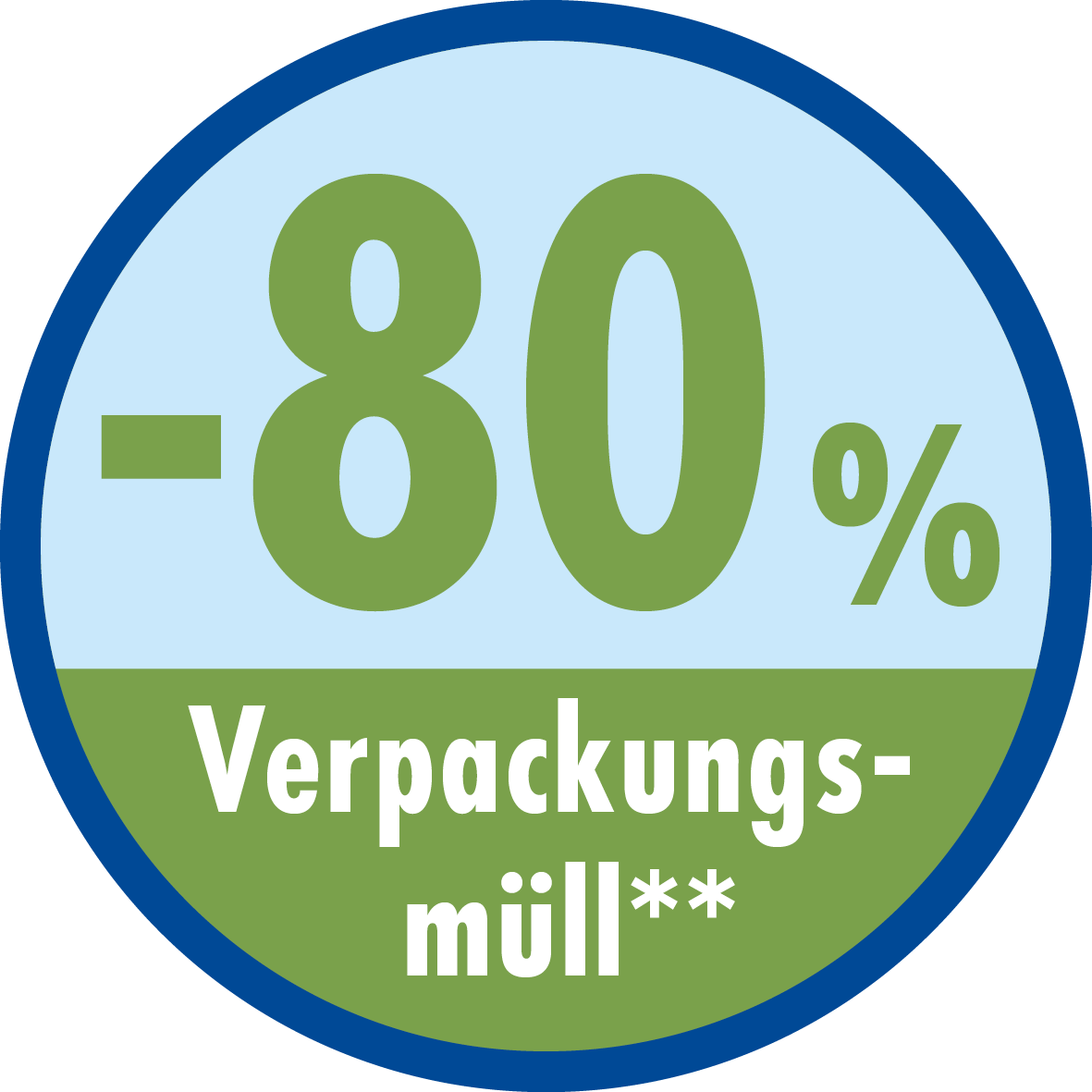-80% verpakkingsafval -80% verpakkingsafval
