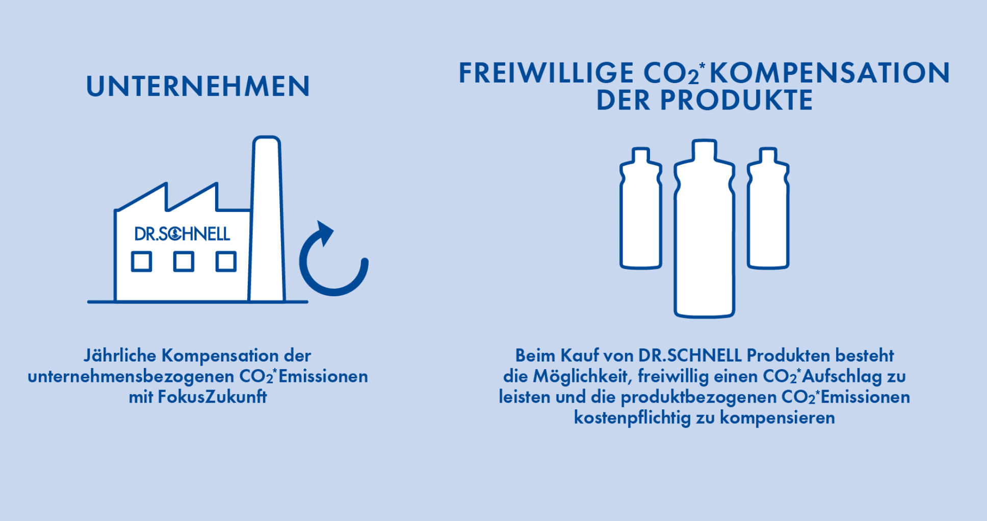 Sustainable Hygiene – Overview